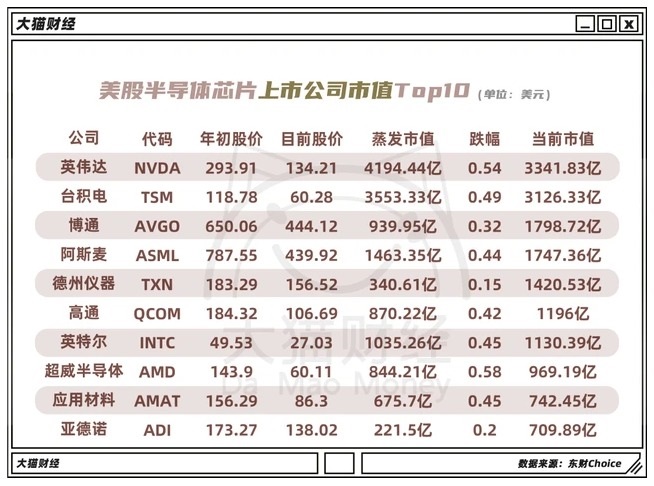 灾难性溃败，13万亿没了！芯片战越打越尴尬