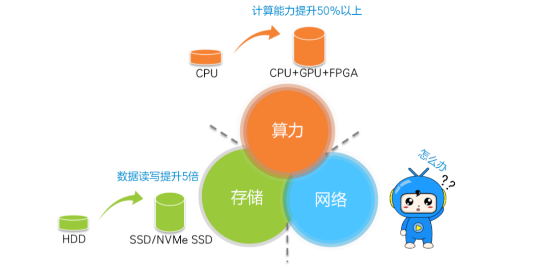 RDMA 能给数据中心带来什么